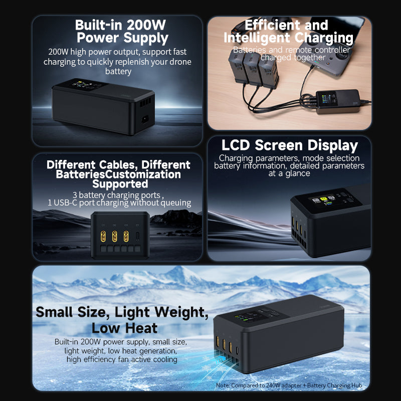 LKTOP 200W Smart Three-Way Charger for DJI Mavic 4 Pro