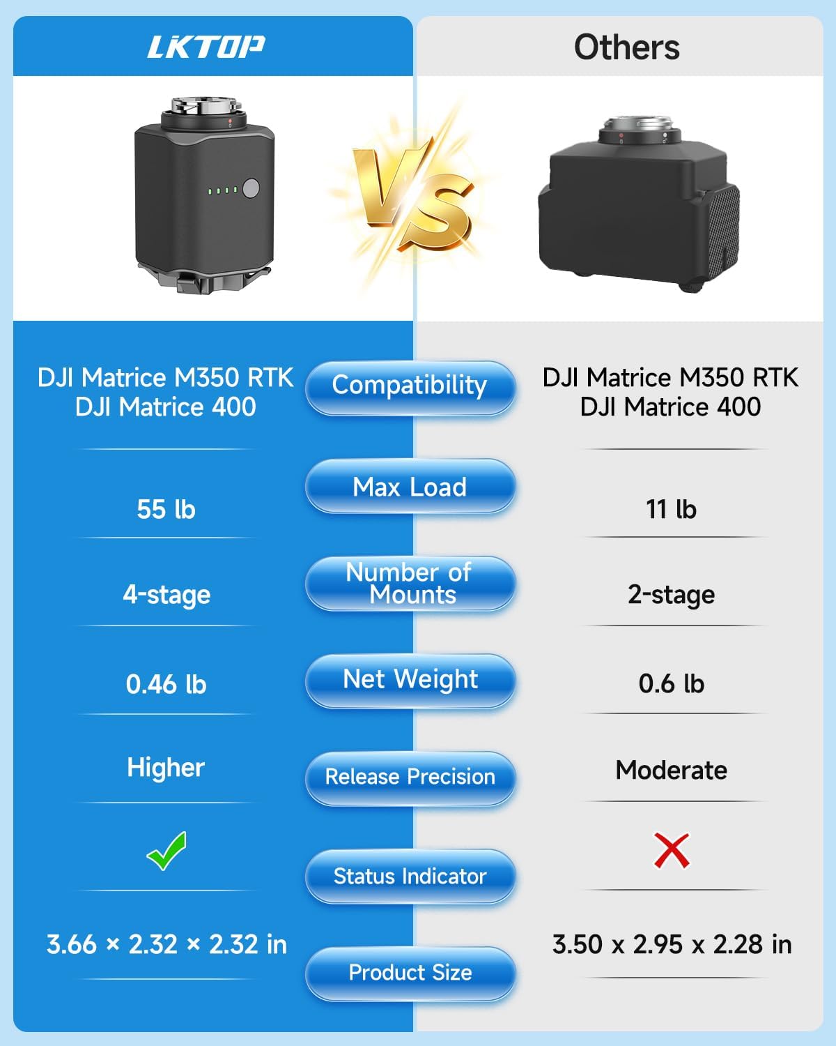 LKTOP Payload Drop System for DJI Matrice M350/M400 – 4-Stage Airdrop Device for Delivery, Rescue & Fishing (Max Load 55lb)