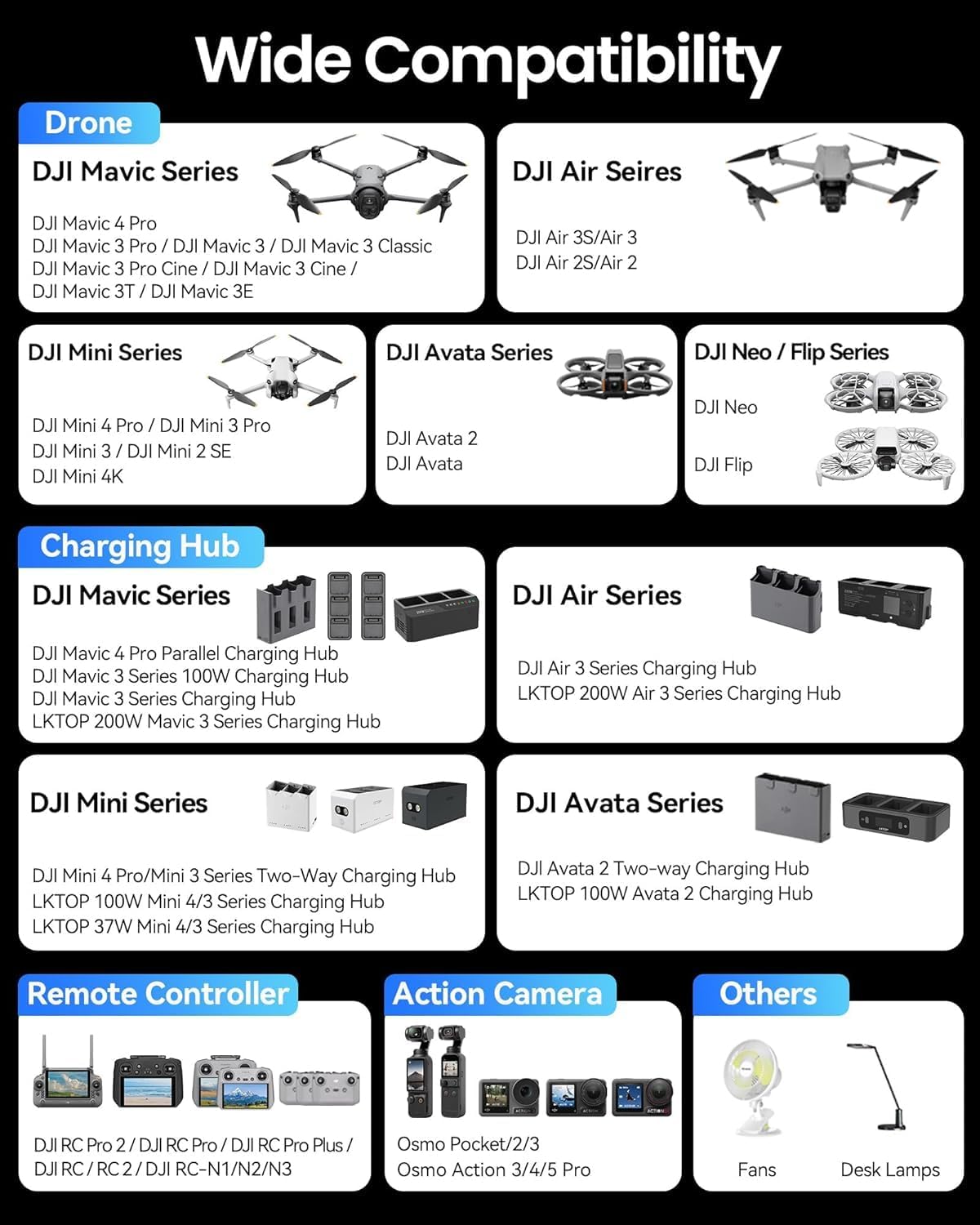 LKTOP 130W Drone Car Charger for DJI