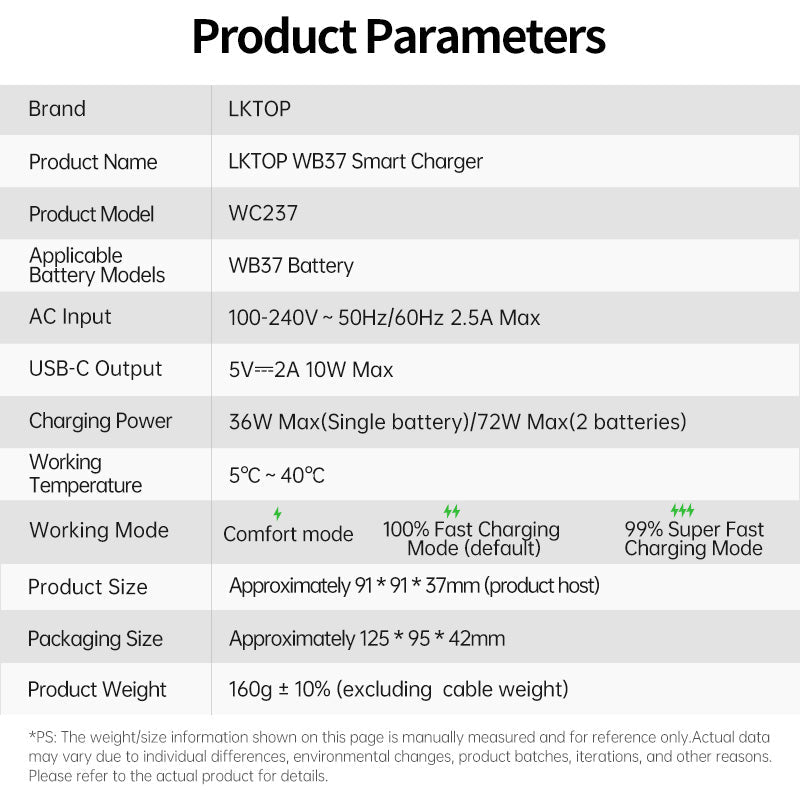 LKTOP Replacement DJI WB37 Battery Charging Hub 72W USB-C Fast Charger Power Adapter for DJI WB37 Intelligent Battery, with Fast Charging/Discharging/Comfort Mode (Parallel Charge 2 Batteries: 80 min)