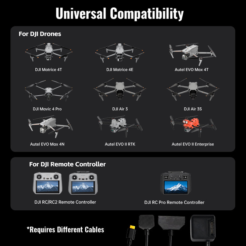 LKTOP 200W Smart Three-Way Charger for DJI Matrice 4T/4E