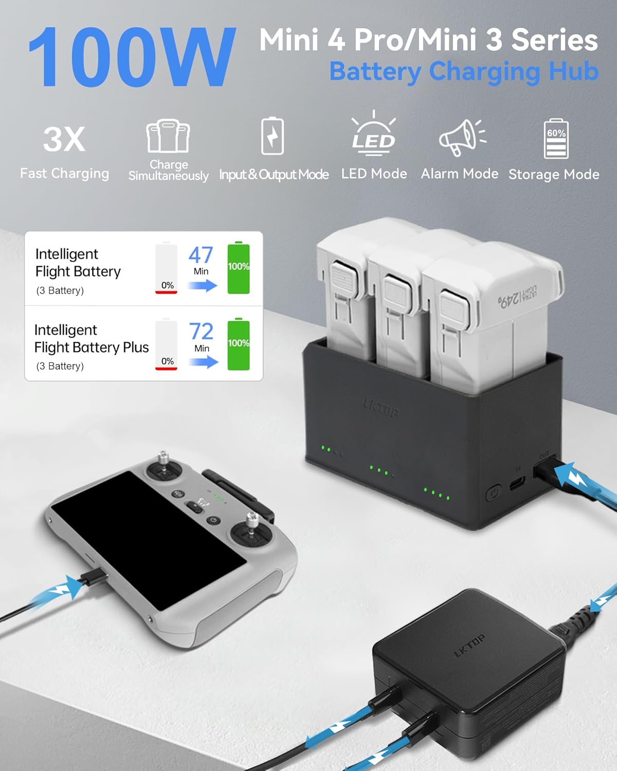 LKTOP 100W Fast Charging Hub for DJI Mini 5 Pro/Mini 4 Pro/Mini 3 Series