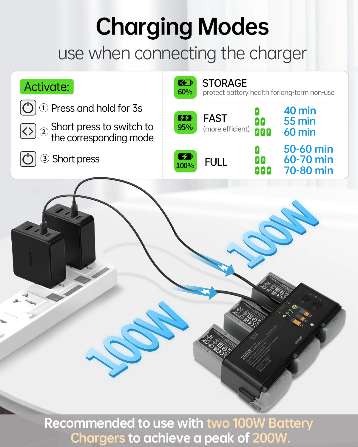LKTOP 200W Air 3/Air 3S Parallel Charging Hub for DJI/Specta Air3 Series Drone