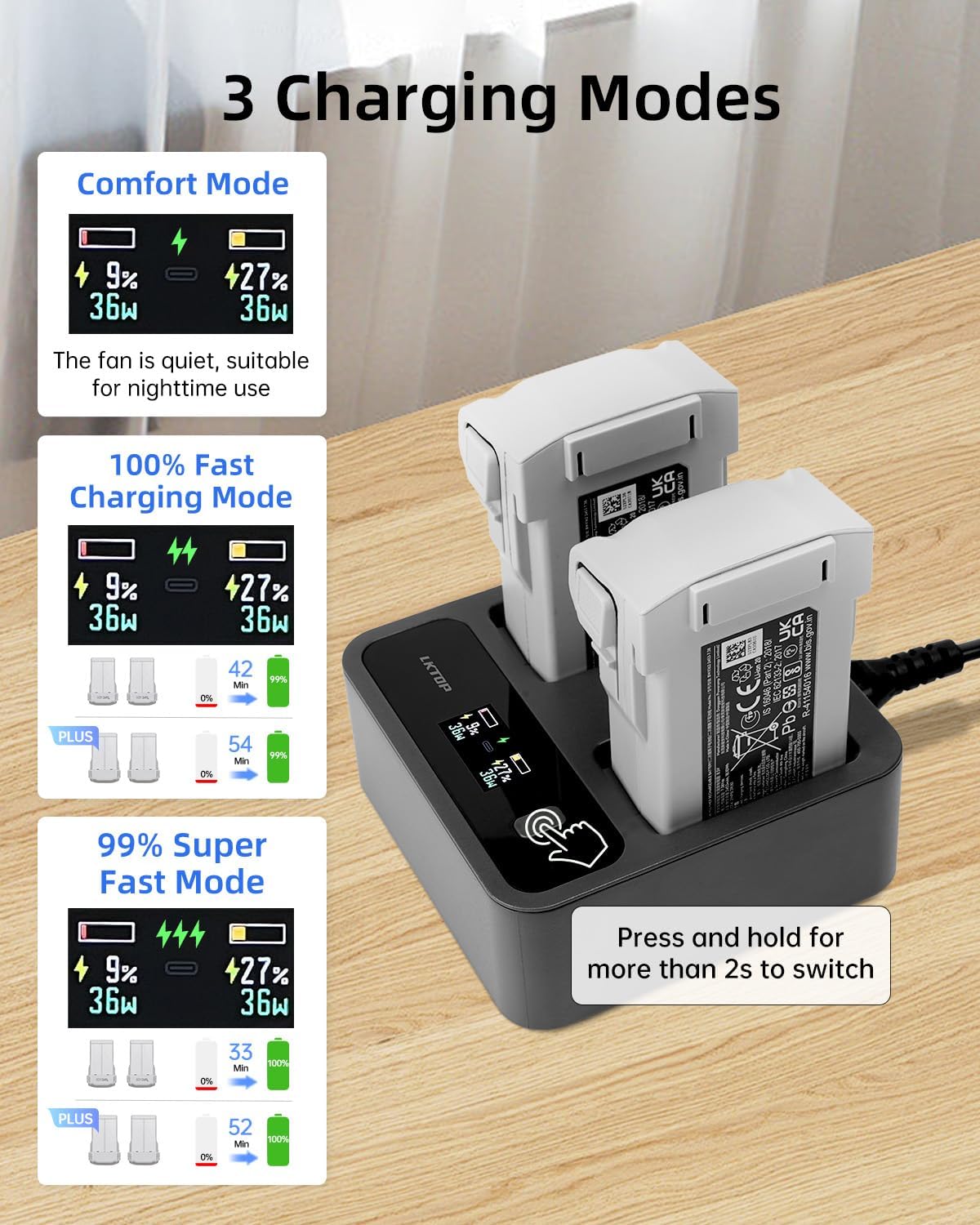 LKTOP 72W Mini 4 Pro/Mini 3 Series Two-Way Charging Hub, Battery Charger with Fast Charging/Discharging/Comfort Mode, LED Display Screen (3X Fast, Parallel Charge 2 Batteries: 30 min)
