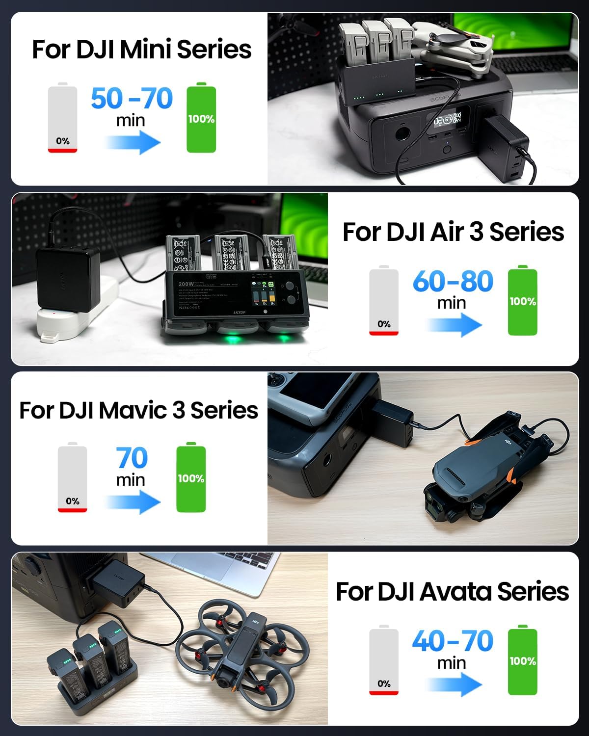 LKTOP Replacement DJI 100W USB-C Power Adapter, 4-Port Battery Charger, GaN Foldable Fast Charging, Compatibility: DJI Mini/Air 3/Mavic 3/Avata/Neo/Flip Series Drone/Charging Hub, Controller, Camera