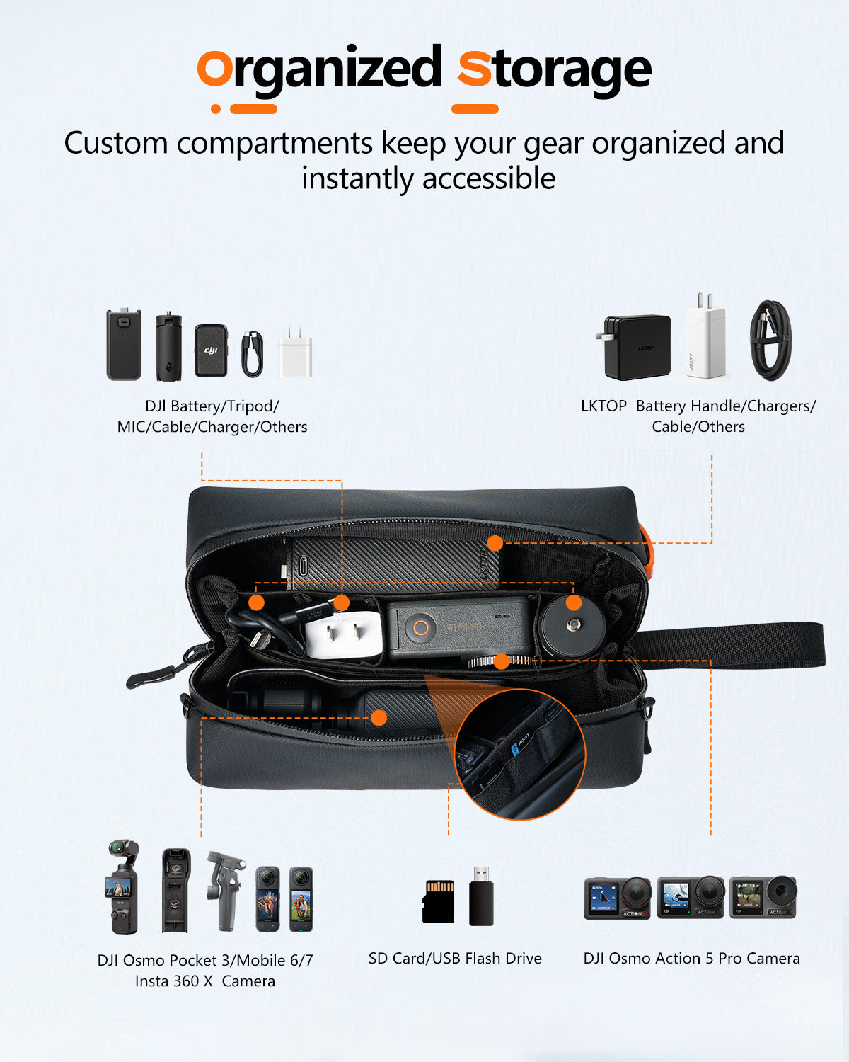 LKTOP Pocket 3 Bag Action 5 Pro Carrying Case Insta 360 X4 Handbag