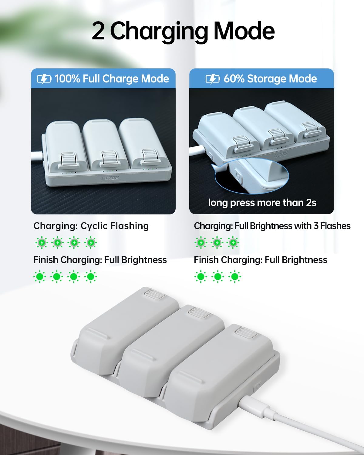 LKTOP 65W Neo Two-Way Charging Hub , Fast Battery Charger for DJI Neo Drone Accessories, with Storage/Output Mode, C to C Cable (Parallel Charge 3 Batteries: 45 min)