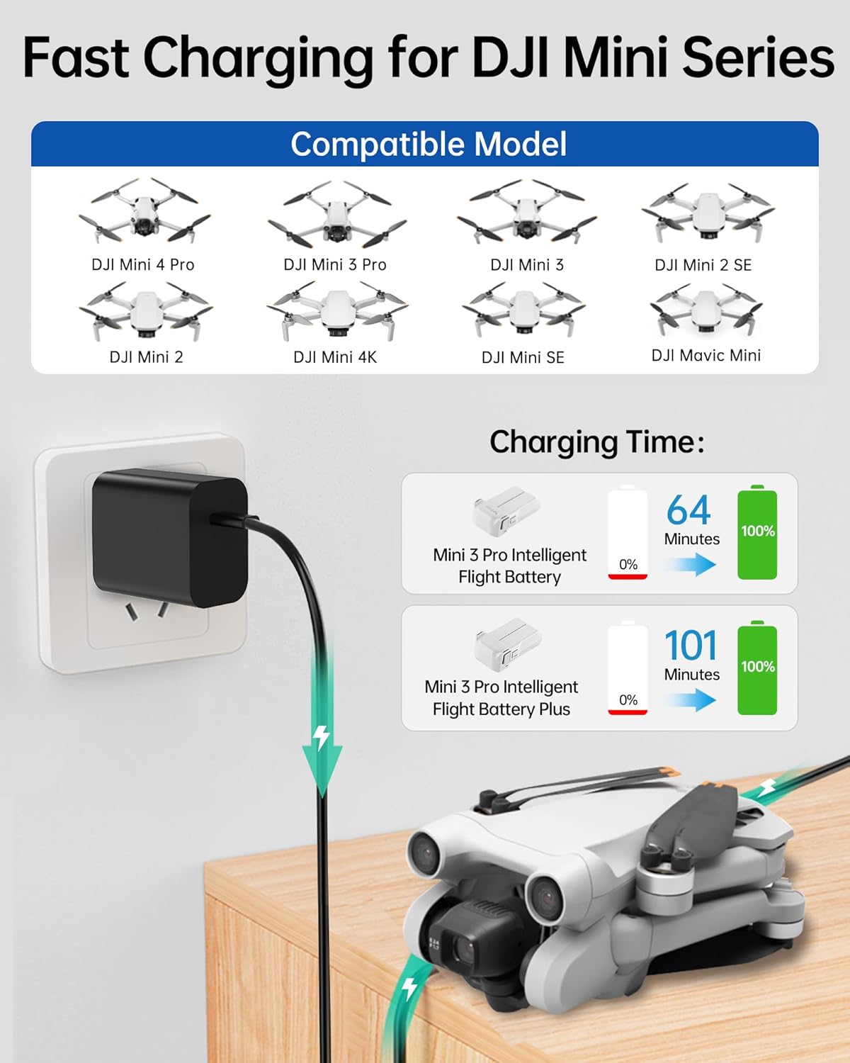 LKTOP 30W Osmo Pocket 3 Charger, USB-C Fast Charger for DJI Neo/Avata/Mini Series Drone, Osmo Pocket Action Series Camera, Mic Mini Charging Case, HOVERAir X1 Drone, Mini 4/3/2/4K Series Charging Hub