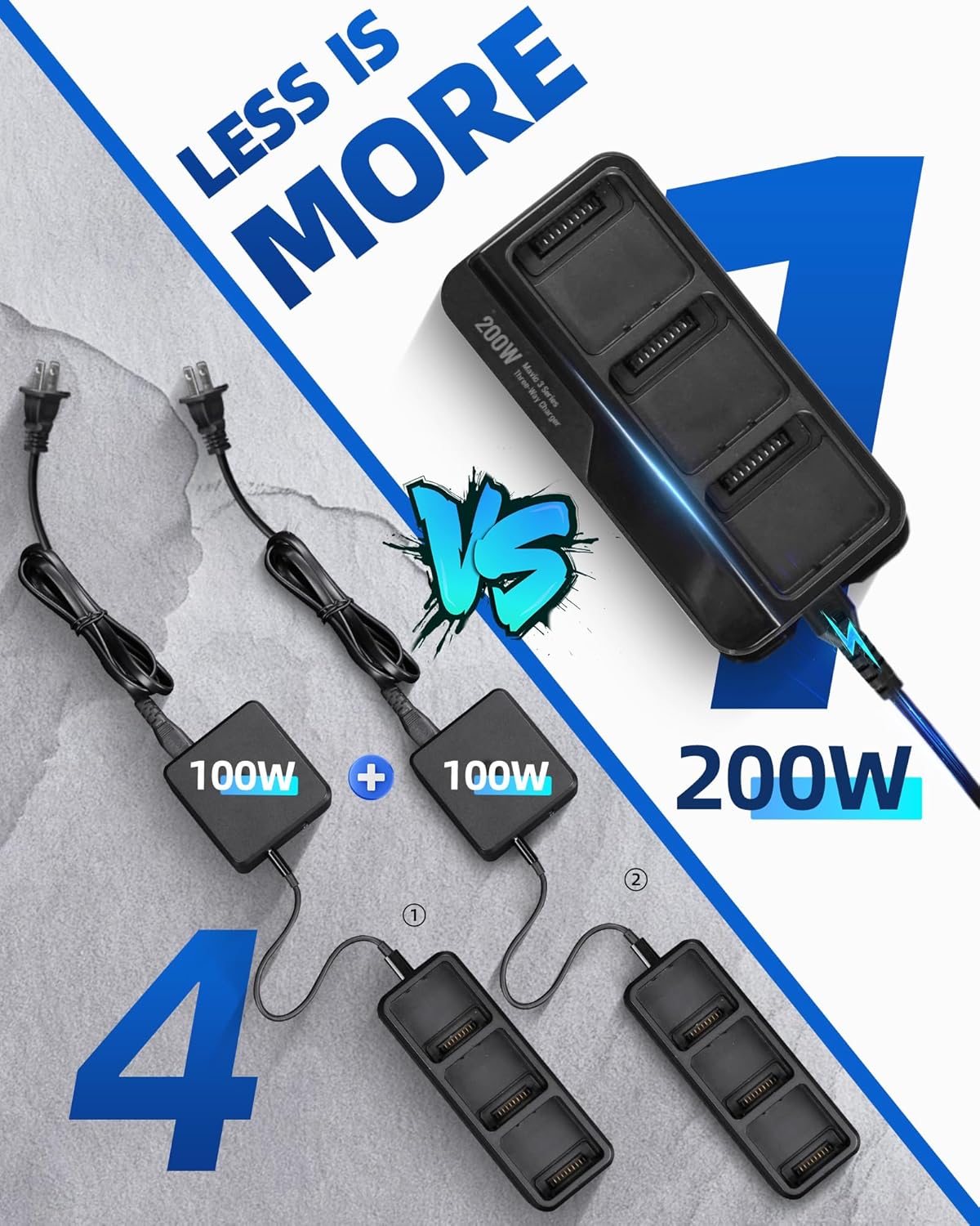 LKTOP 200W Mavic 3 Series Battery Charging Hub with Stickers 3.5X Fast Charger for DJI Mavic 3 Series