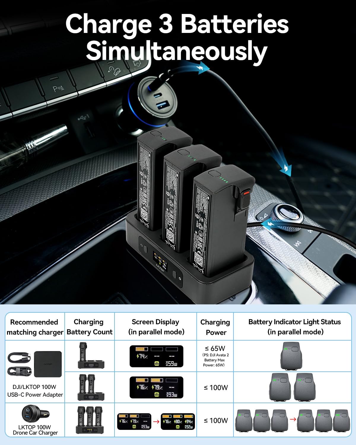 LKTOP 100W Avata 2 Battery Charging Hub, Two-Way USB-C Fast Charger with LED Screen Display (2X Fast, Parallel Charge 3 Batteries: 1 hr 10min)