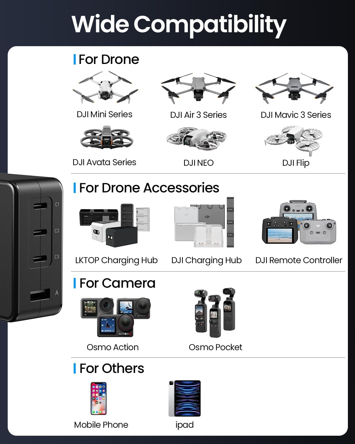 LKTOP Replacement DJI 100W USB-C Power Adapter, 4-Port Battery Charger, GaN Foldable Fast Charging, Compatibility: DJI Mini/Air 3/Mavic 3/Avata/Neo/Flip Series Drone/Charging Hub, Controller, Camera