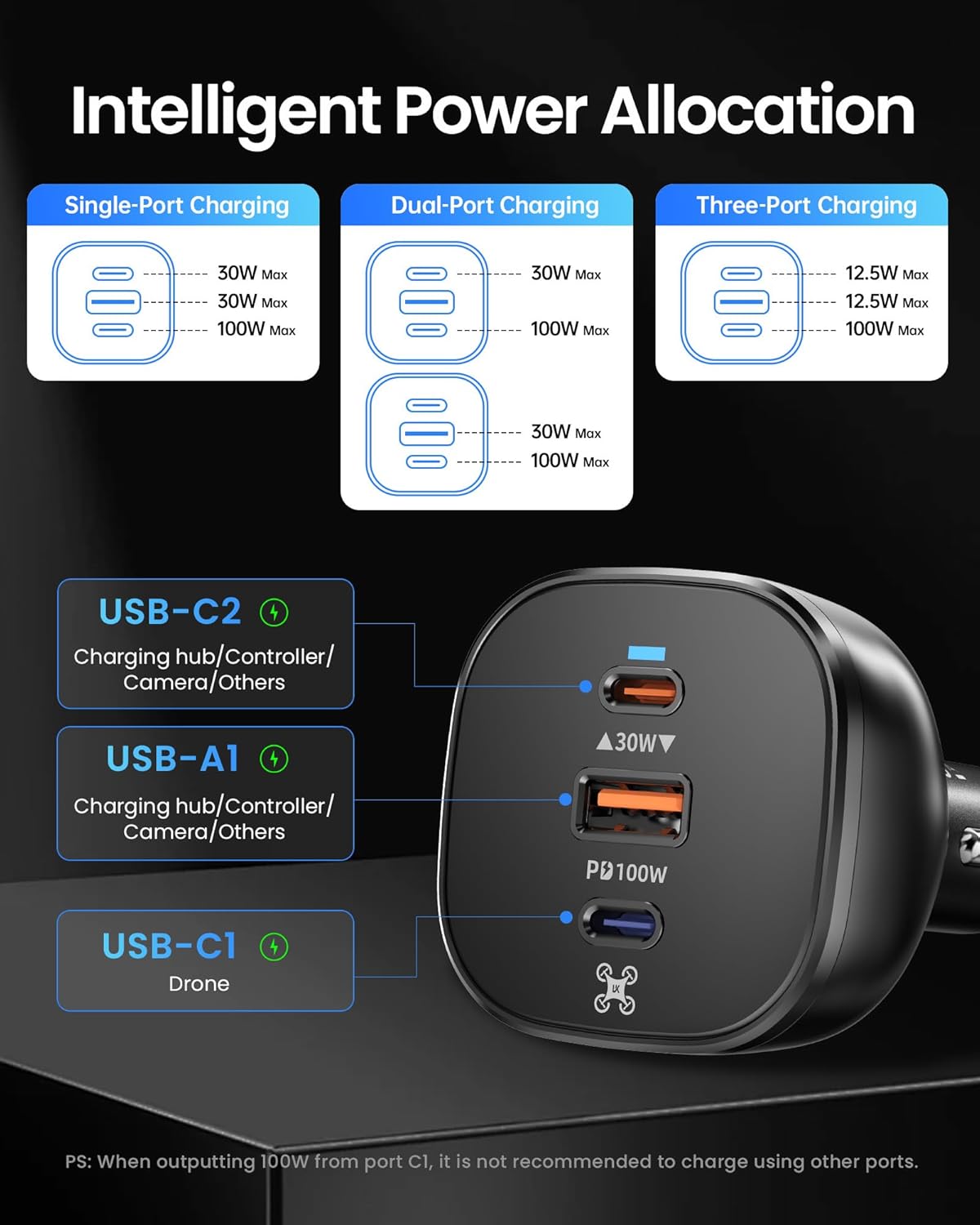LKTOP 130W Drone Car Charger for DJI, 3-Port USB-C/USB-A Fast Charger, Battrey Power Adapter for DJI Mini/Air/Mavic 4 Pro/Mavic 3/Avata/Flip/Neo Series Drone, Charging Hub, Controller Accessories