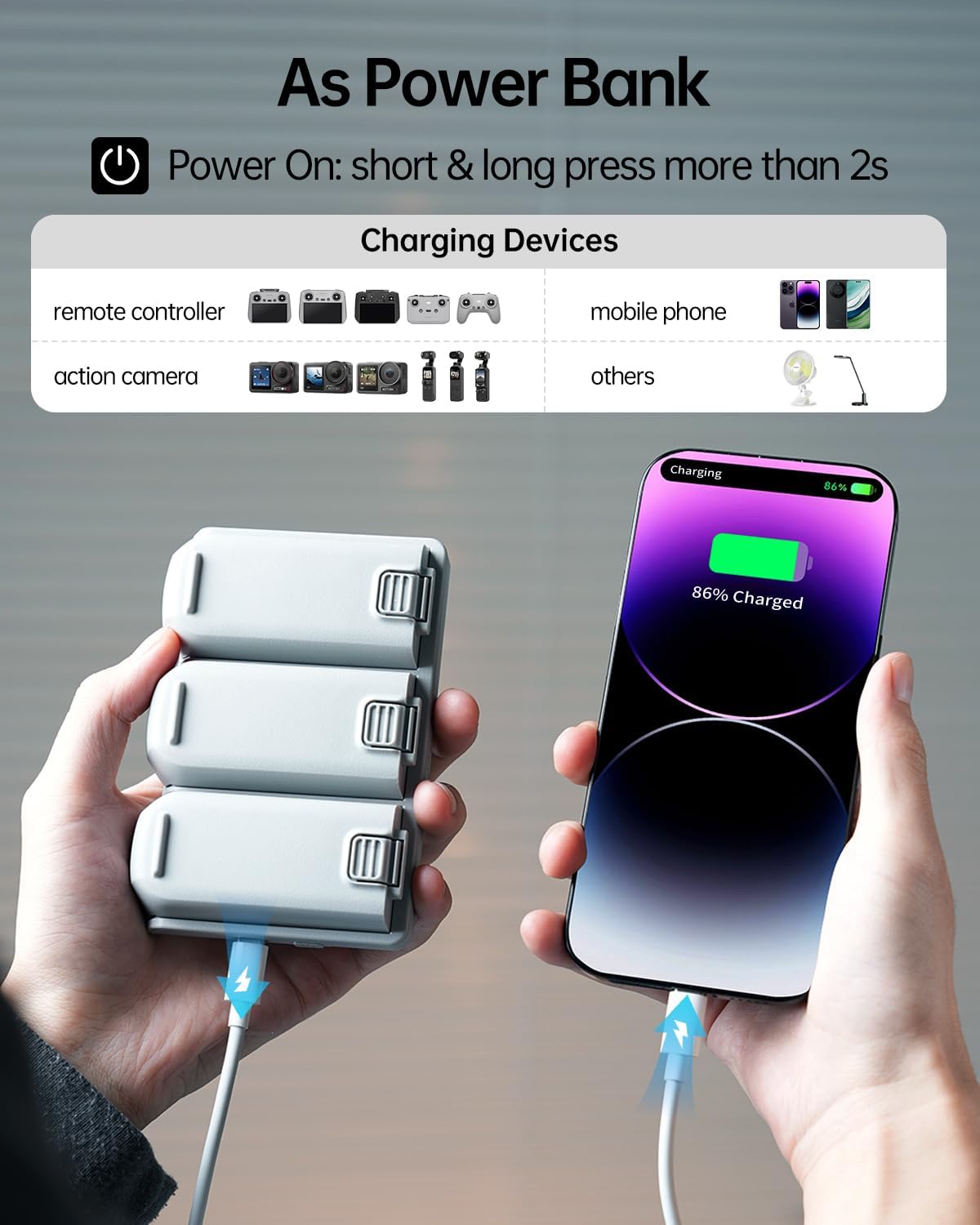 LKTOP 65W Neo Two-Way Charging Hub , Fast Battery Charger for DJI Neo Drone Accessories, with Storage/Output Mode, C to C Cable (Parallel Charge 3 Batteries: 45 min)