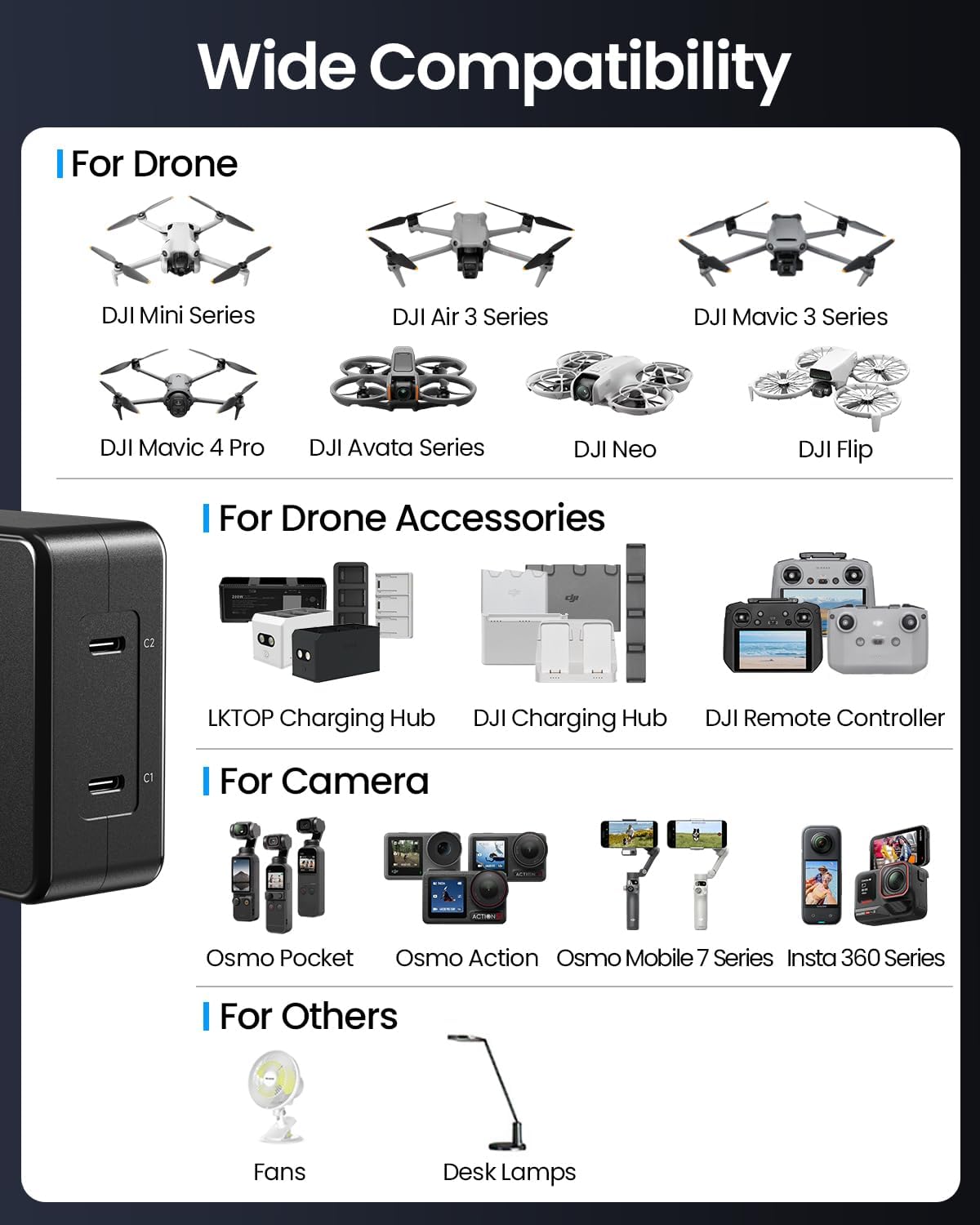 Drone-specific Super Fast Battery Charger for DJI 100W USB-C Power Adapter 2-Port Charging for DJI Mavic 4 Pro/Mavic 3/Air 3/Mini/Avata/Flip/Neo Series Drone/Charging Hub, Camera (No Power Loss)