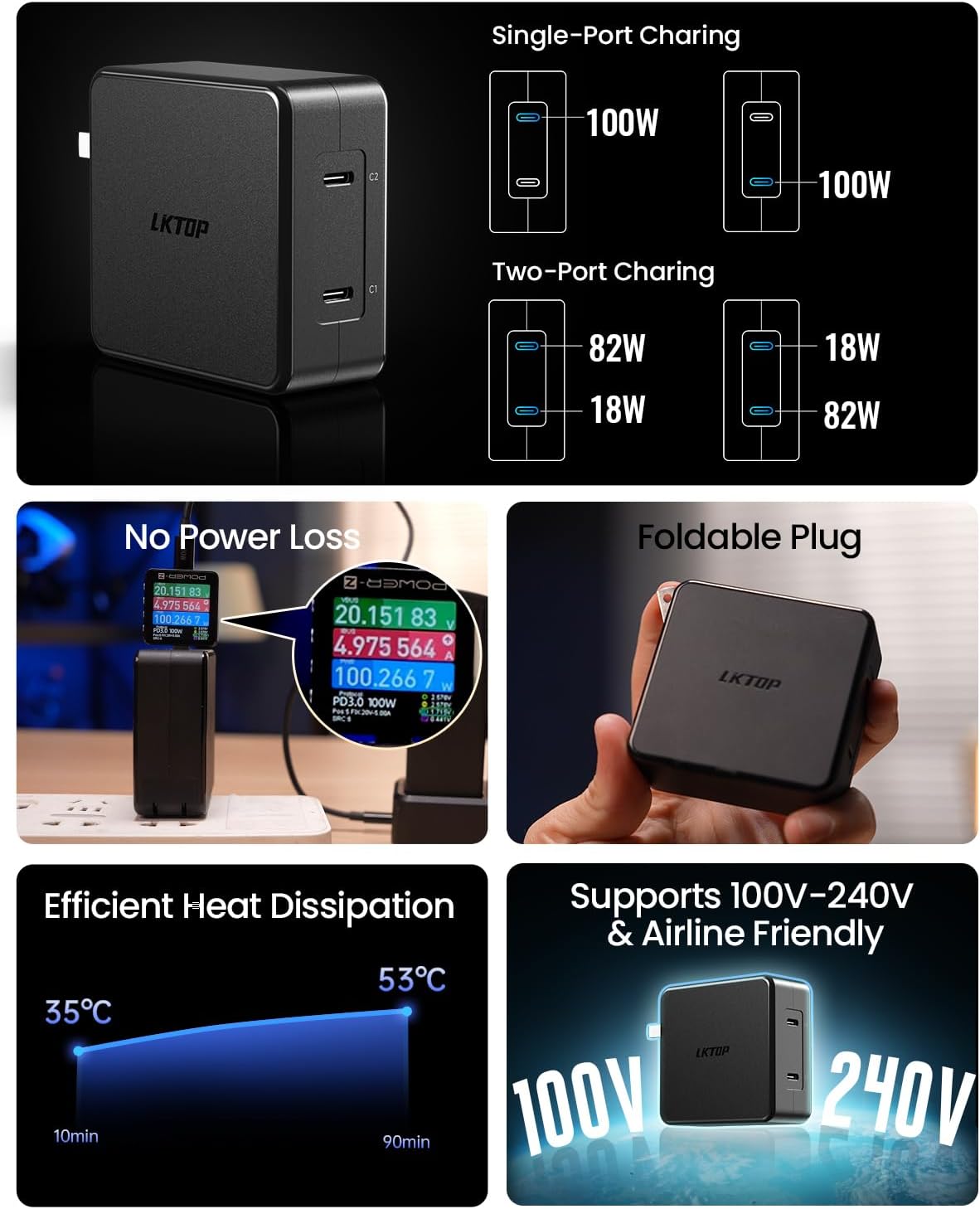 Drone-specific Super Fast Battery Charger for DJI 100W USB-C Power Adapter 2-Port Charging for DJI Mavic 4 Pro/Mavic 3/Air 3/Mini/Avata/Flip/Neo Series Drone/Charging Hub, Camera (No Power Loss)