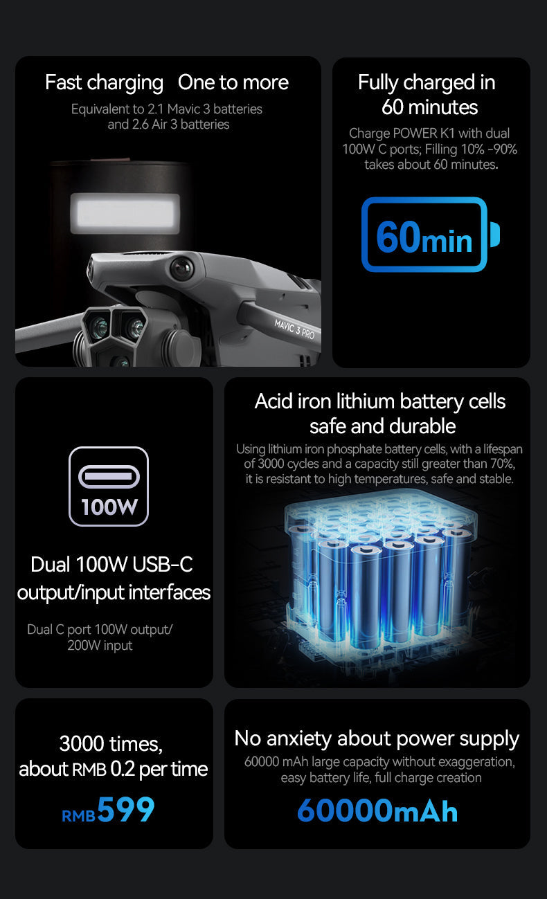 LKTOP K1 60000mAh Power Bank , 2 USB-A Ports and 2 USB-C Ports, Super Large Capacity,Supports Charging 4 Devices Simultaneously, With Side Fill Light