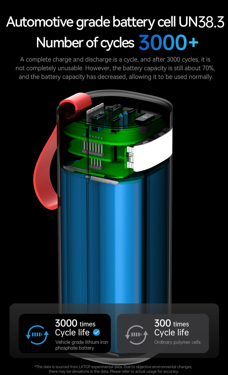 LKTOP K1 60000mAh Power Bank (PD200W)