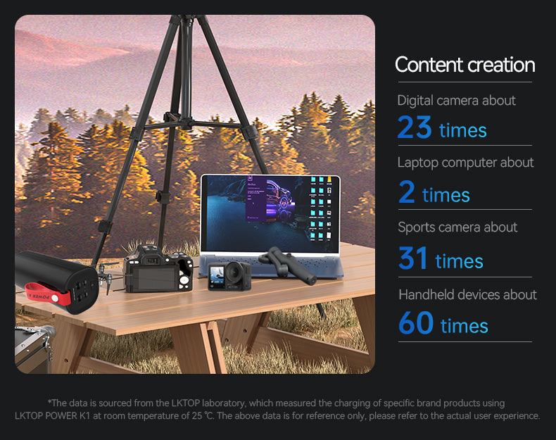 LKTOP K1 60000mAh Power Bank , 2 USB-A Ports and 2 USB-C Ports, Super Large Capacity,Supports Charging 4 Devices Simultaneously, With Side Fill Light