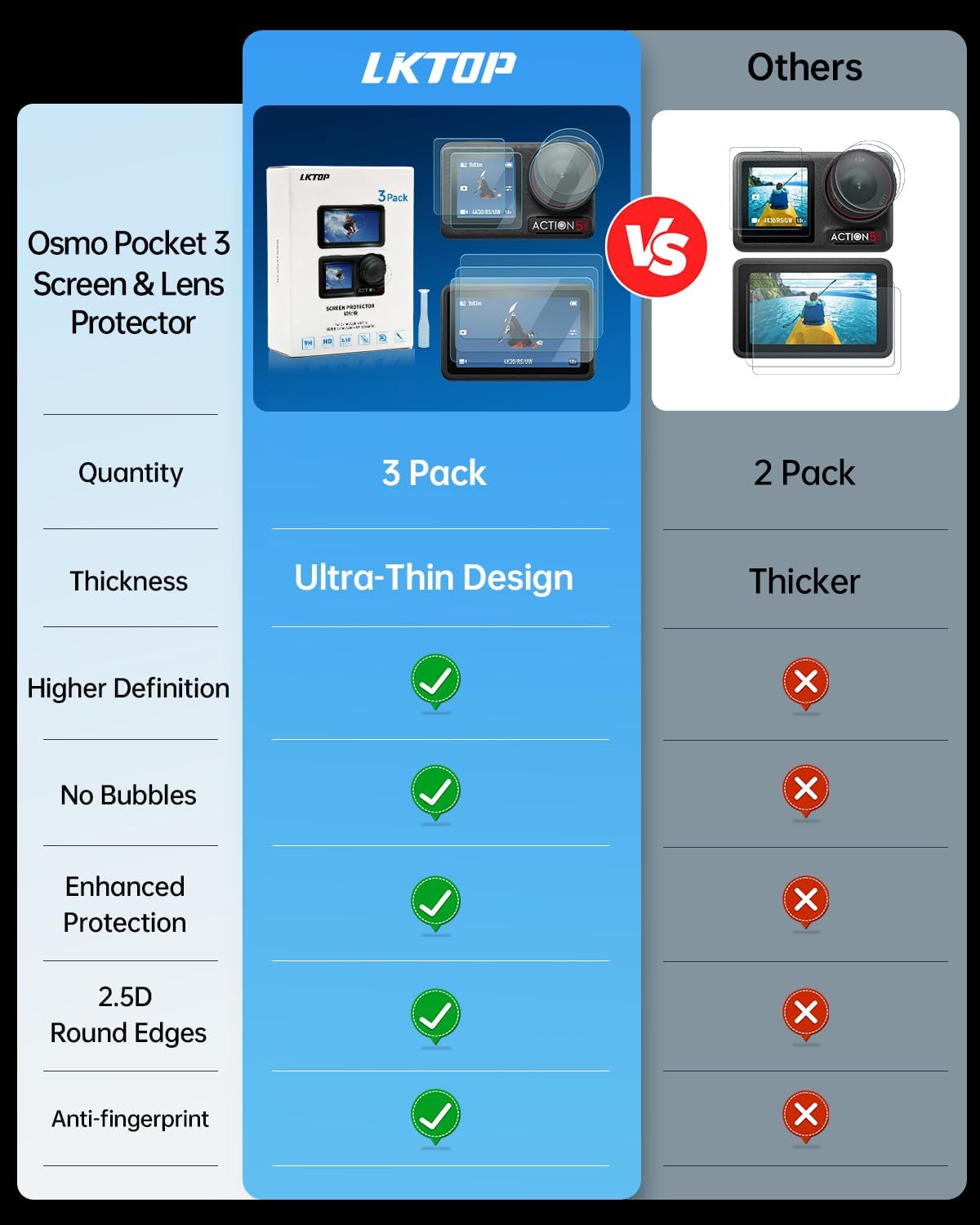 LKTOP 3 Pack DJI Osmo Action 5 Pro Screen Protector, Tempered Glass Front+Back+Lens Film LCD Display Cover for Action5 Pro Accessories, Ultra HD 9H Hardness, Anti Scratch Bubble, with Installation Kit