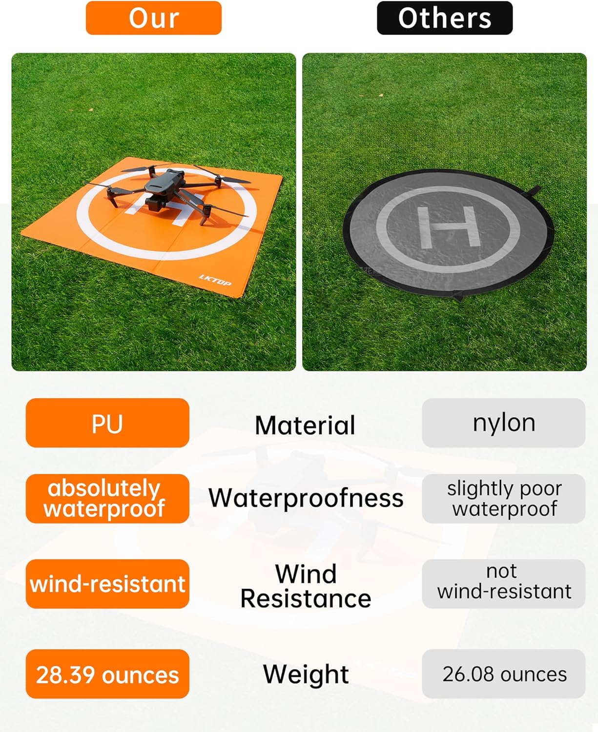 LKTOP Weighted Foldable Drone Landing Pad for DJI/Specta, Double-Sided Waterproof Helipad Large Landing Mat, Compatibility: DJI/Specta Mavic/Air/Mini/Neo/Flip/Avata/FPV Series Accessories (26 inch/65 cm)