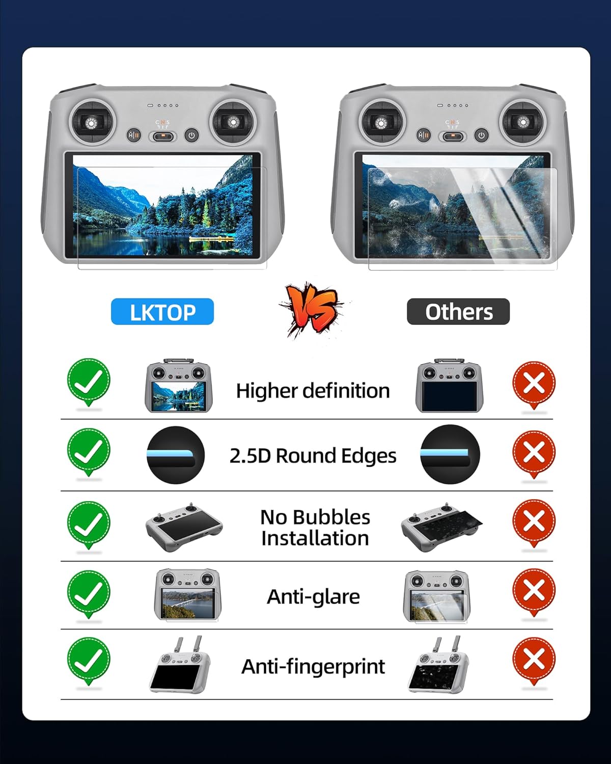 LKTOP 3 Pack Screen Protector for DJI RC/RC 2 Remote Controller, Mini 4 Tempered Glass Anti-Glare Film for DJI Mini 4 Pro, Mavic 3 Series, Air 3, Air 2S Drone