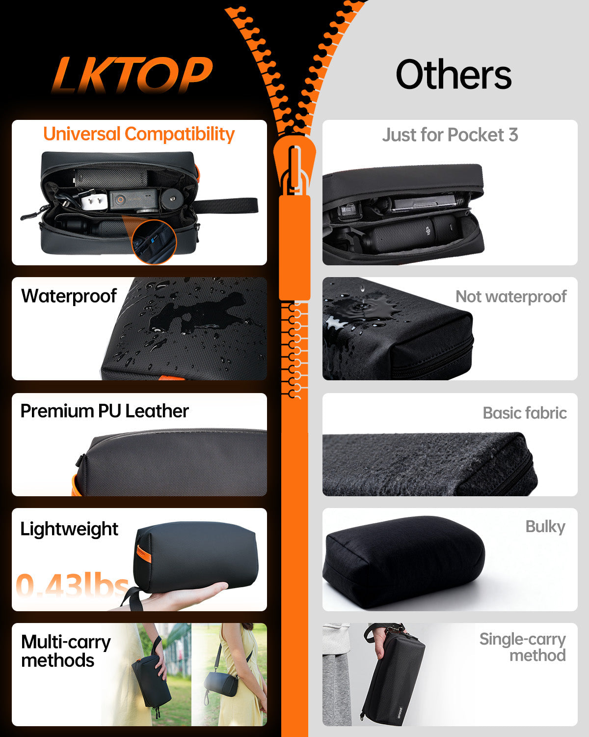 LKTOP Portable Camera Bag for Action Cameras and Content Creators