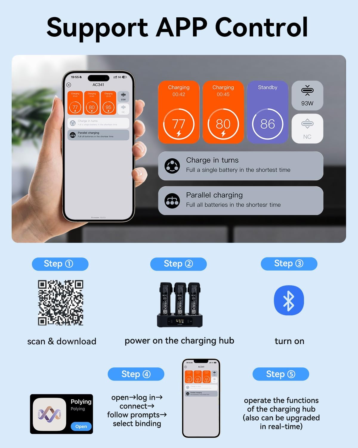 LKTOP 100W Avata 2 Battery Charging Hub, Two-Way USB-C Fast Charger with LED Screen Display (2X Fast, Parallel Charge 3 Batteries: 1 hr 10min)
