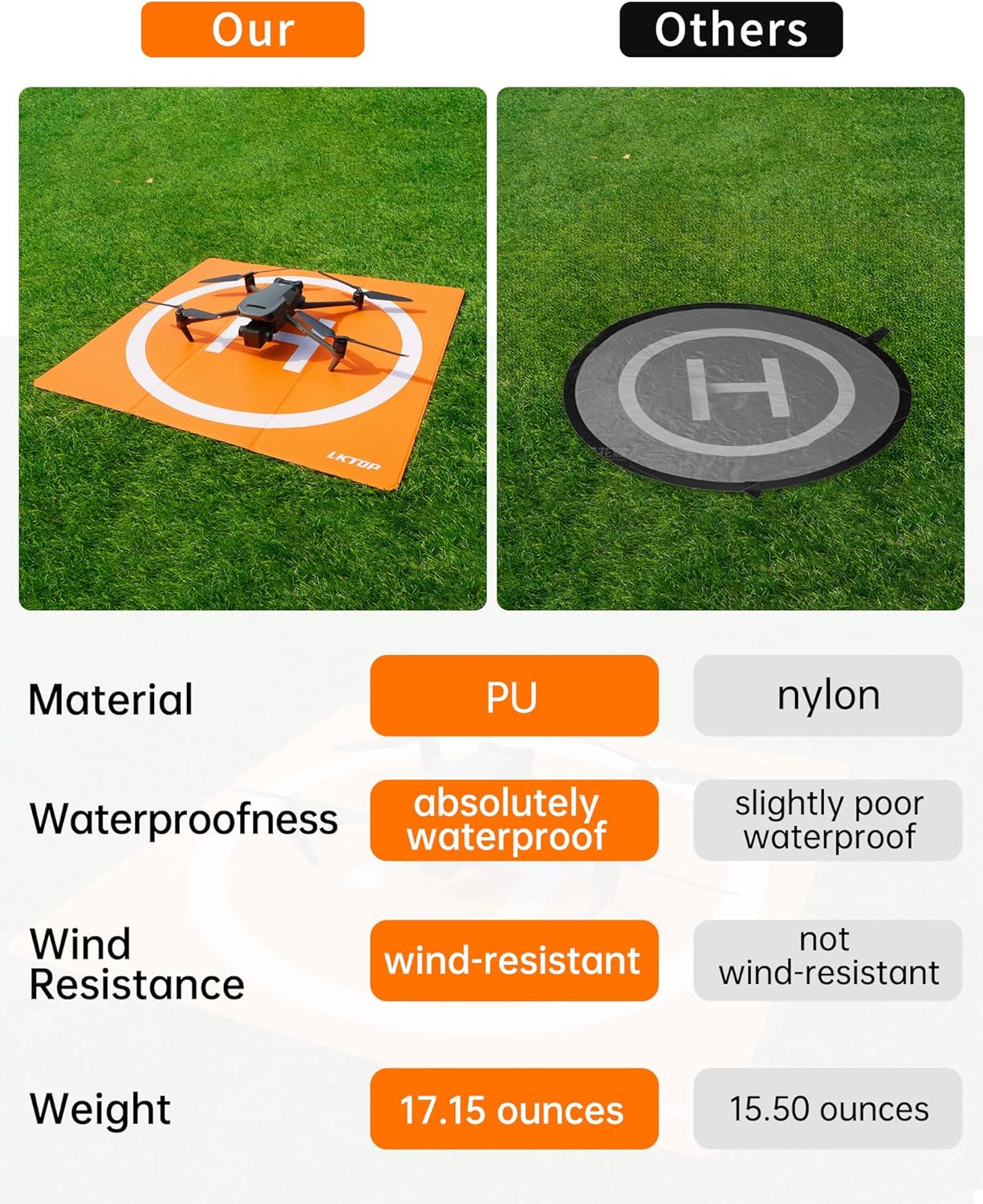 LKTOP Weighted Foldable Drone Landing Pad for DJI/Specta Drone, Double-Sided Waterproof Helipad Landing Mat, Compatibility: DJI/Specta Mavic/Air/Mini/Neo/Flip/Avata/FPV Series Accessories (20 inch/50 cm)