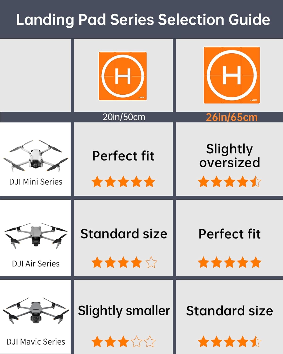 LKTOP Weighted Foldable Drone Landing Pad for DJI/Specta, Double-Sided Waterproof Helipad Large Landing Mat, Compatibility: DJI/Specta Mavic/Air/Mini/Neo/Flip/Avata/FPV Series Accessories (26 inch/65 cm)