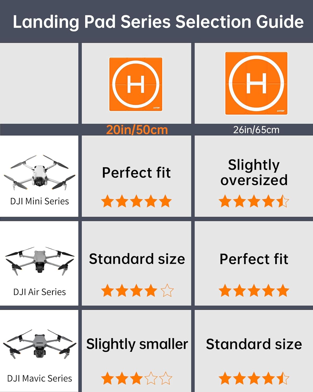 LKTOP Weighted Foldable Drone Landing Pad for DJI/Specta Drone, Double-Sided Waterproof Helipad Landing Mat, Compatibility: DJI/Specta Mavic/Air/Mini/Neo/Flip/Avata/FPV Series Accessories (20 inch/50 cm)