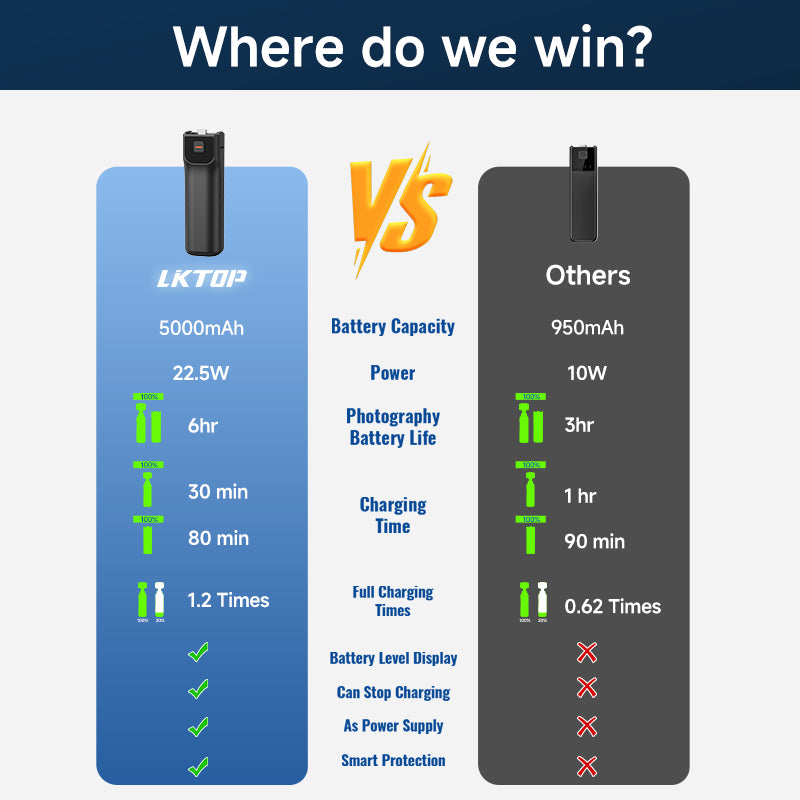 LKTOP Pocket 3 Battery Handle for DJI Osmo Pocket 3/Xtra Muse