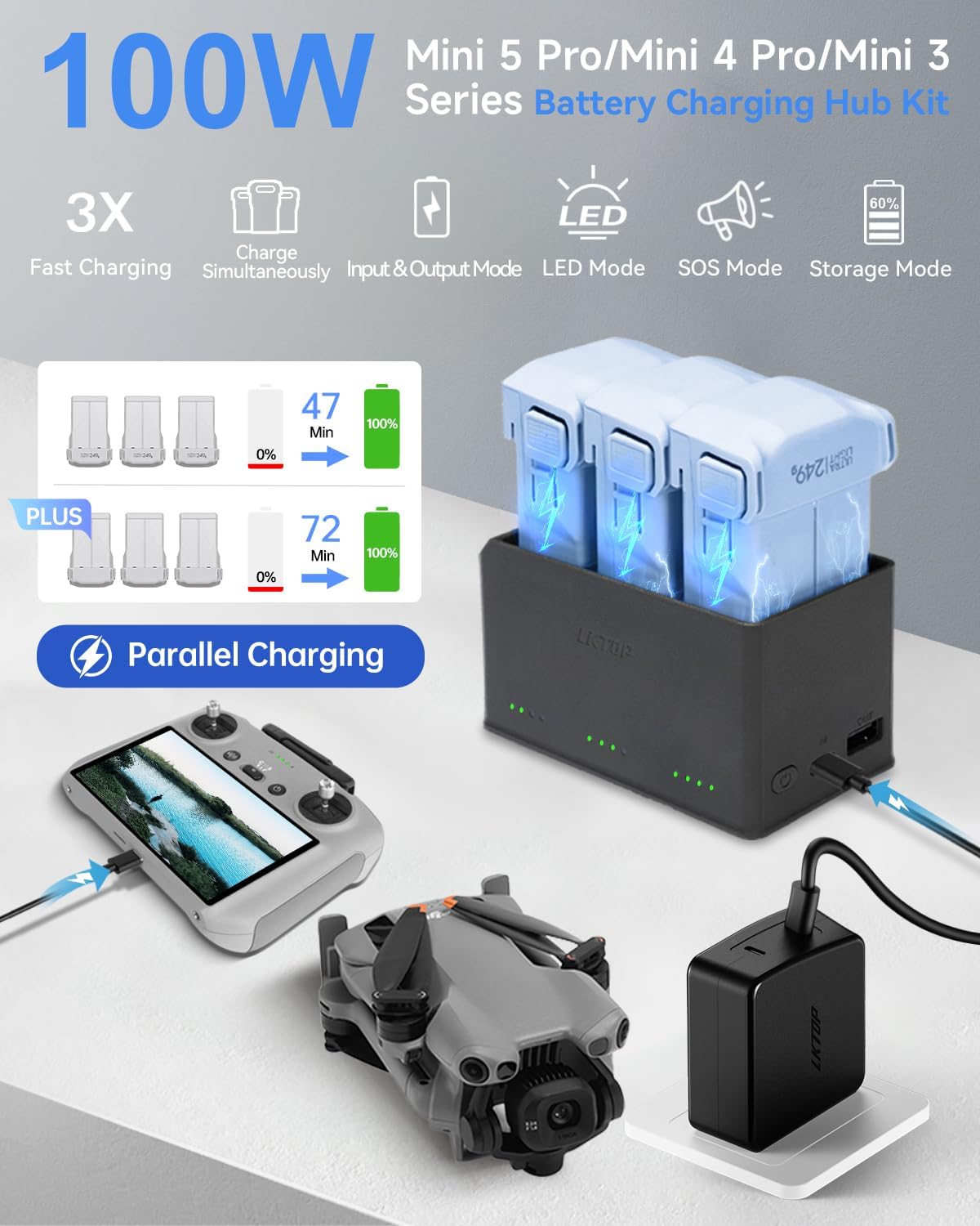 LKTOP 100W Fast Charging Hub for DJI Mini 5 Pro/Mini 4 Pro/Mini 3 Series