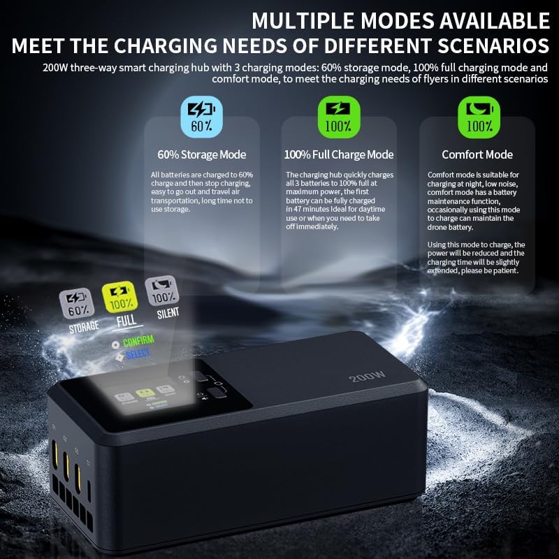 LKTOP 200W Smart Three-Way Charger for DJI Mavic 4 Pro