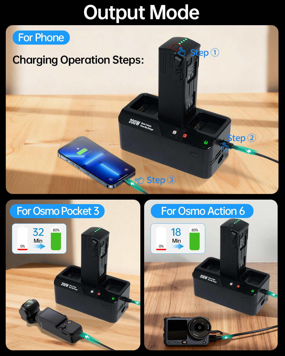 LKTOP 200W Mavic 3 Series Battery Charging Hub with Stickers 3.5X Fast