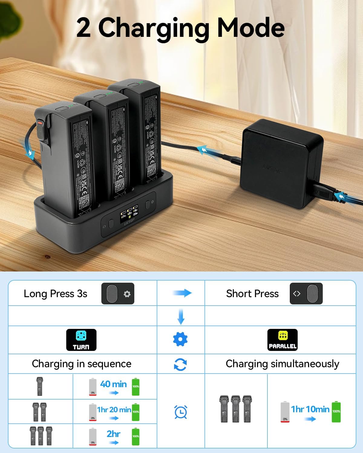 LKTOP 100W Avata 2 Battery Charging Hub, Two-Way USB-C Fast Charger with LED Screen Display (2X Fast, Parallel Charge 3 Batteries: 1 hr 10min)