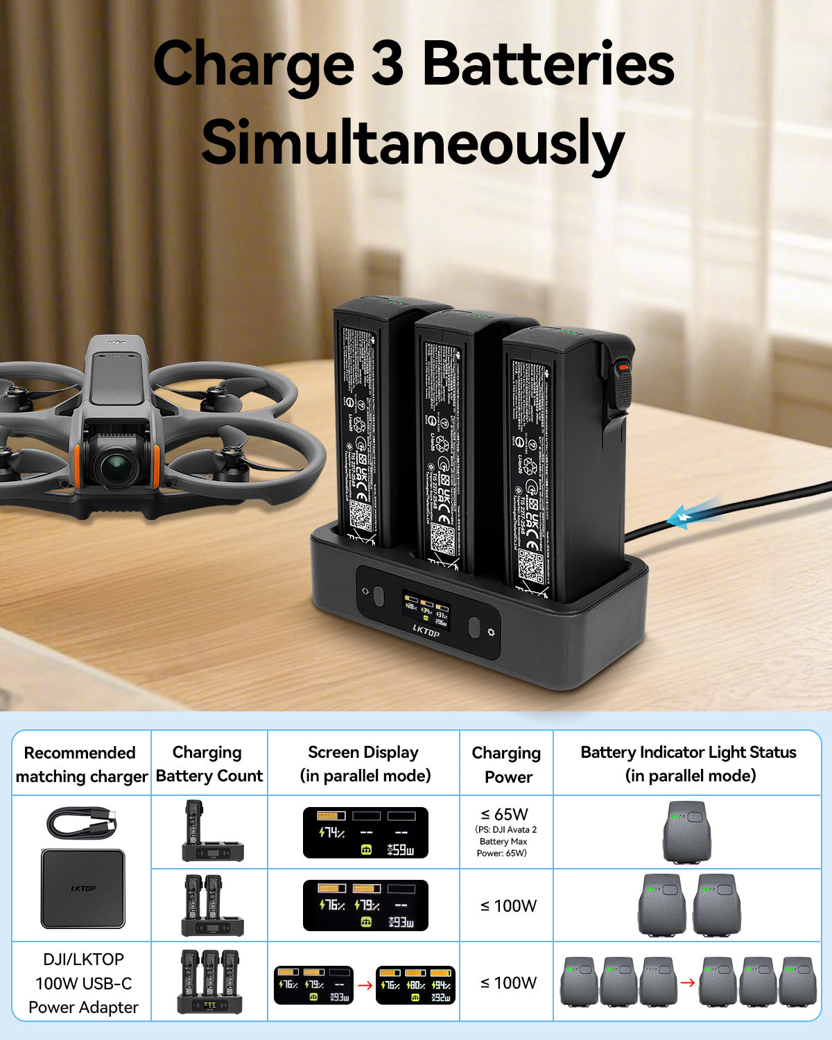 LKTOP 100W Avata 2 Battery Charging Hub