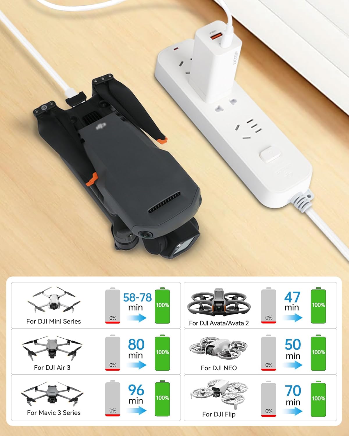 LKTOP 65W Portable Battery Charger for DJI/Specta Flip/Mini Series/Air 3/Air 3S/Mavic 3 Series/Avata 2/Mini 4K/Neo Drone, Controller, Osmo Pocket/2/3, Action 3/4/5 Pro, Goggles 2 (with C to C Cable)