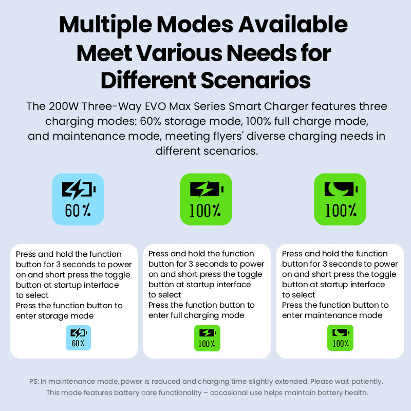 200W EVO Max/II Enterprise Series Parallel Charging Hub Battery Fast Charger for Autel EVO Max 4T/4N/II Enterprise/II RTK Drone Accessories, Storage/Silent Mode (Charge 3 Batteries: 1hr 53min)