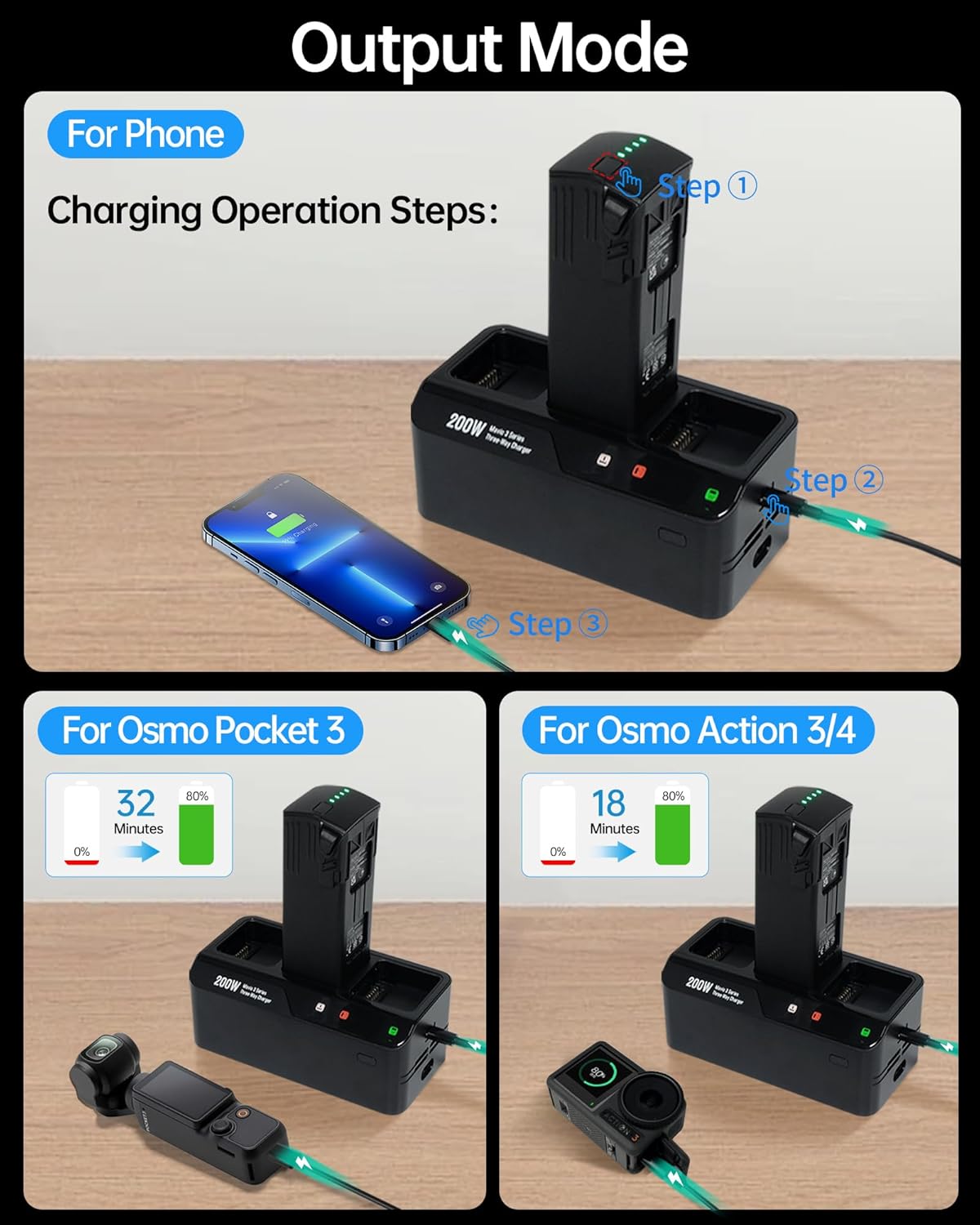 LKTOP 200W Mavic 3 Series Battery Charging Hub with Stickers 3.5X Fast Charger for DJI Mavic 3 Series