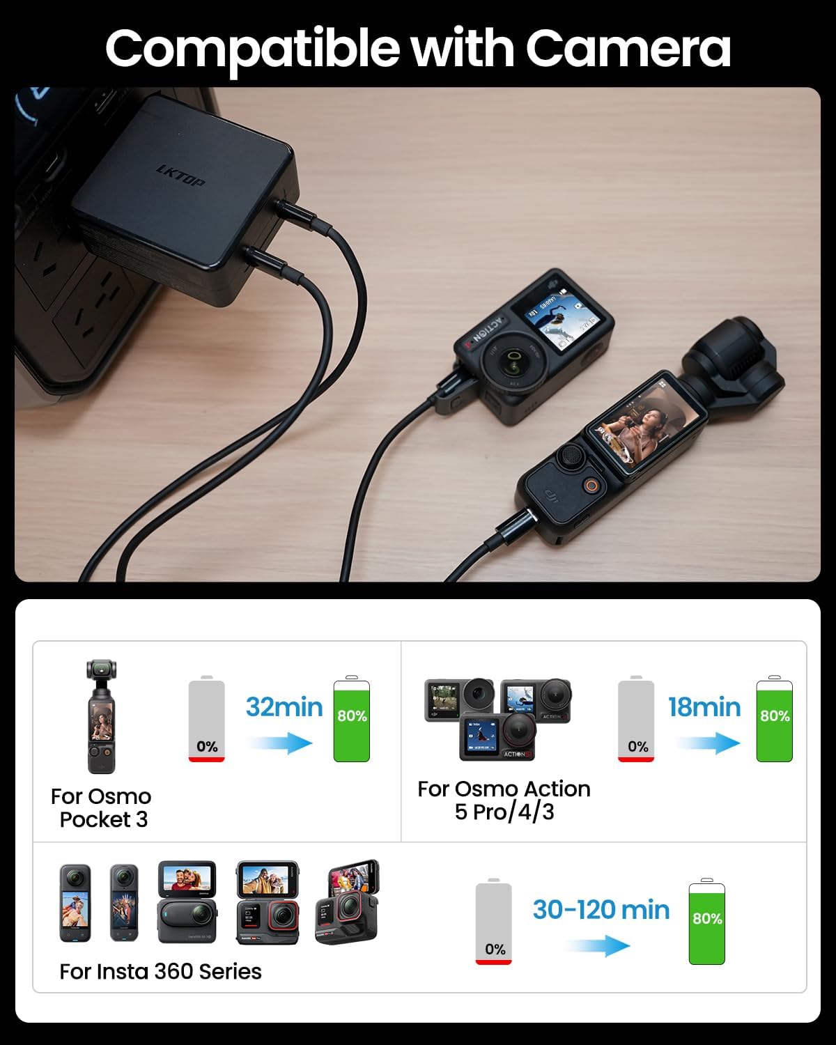 Drone-specific Super Fast Battery Charger for DJI 100W USB-C Power Adapter 2-Port Charging for DJI Mavic 4 Pro/Mavic 3/Air 3/Mini/Avata/Flip/Neo Series Drone/Charging Hub, Camera (No Power Loss)