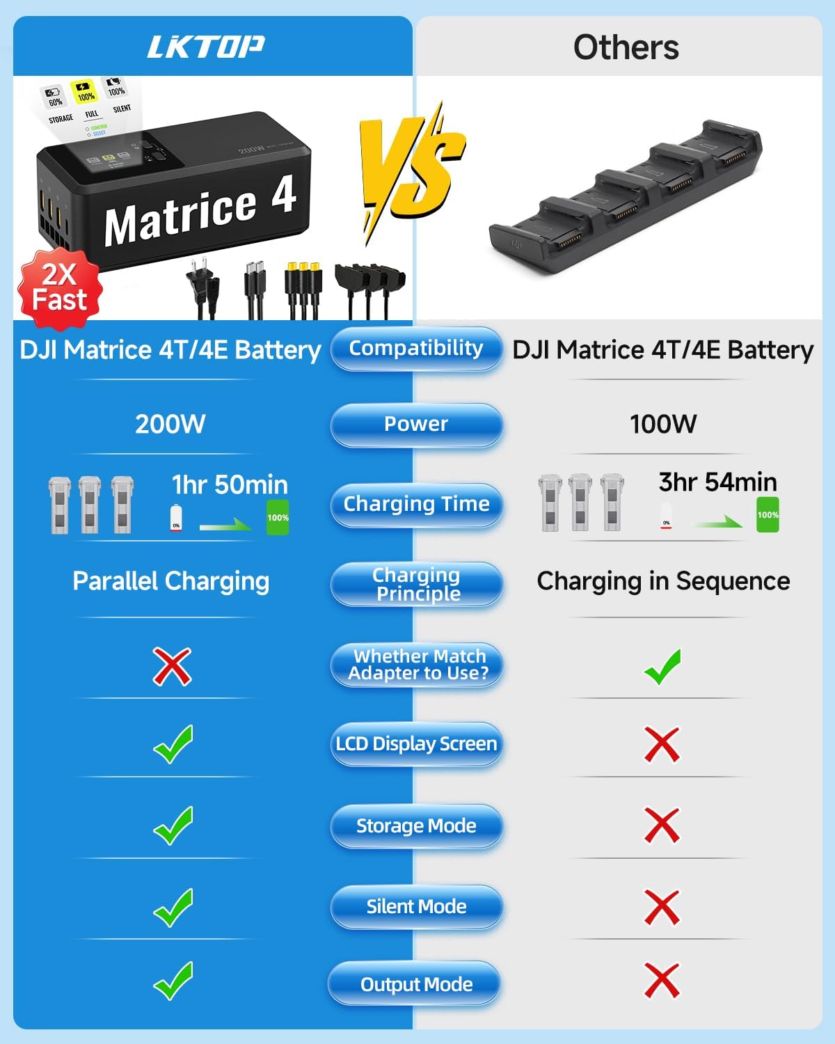 LKTOP 200W Smart Three-Way Charger for DJI Matrice 4T/4E