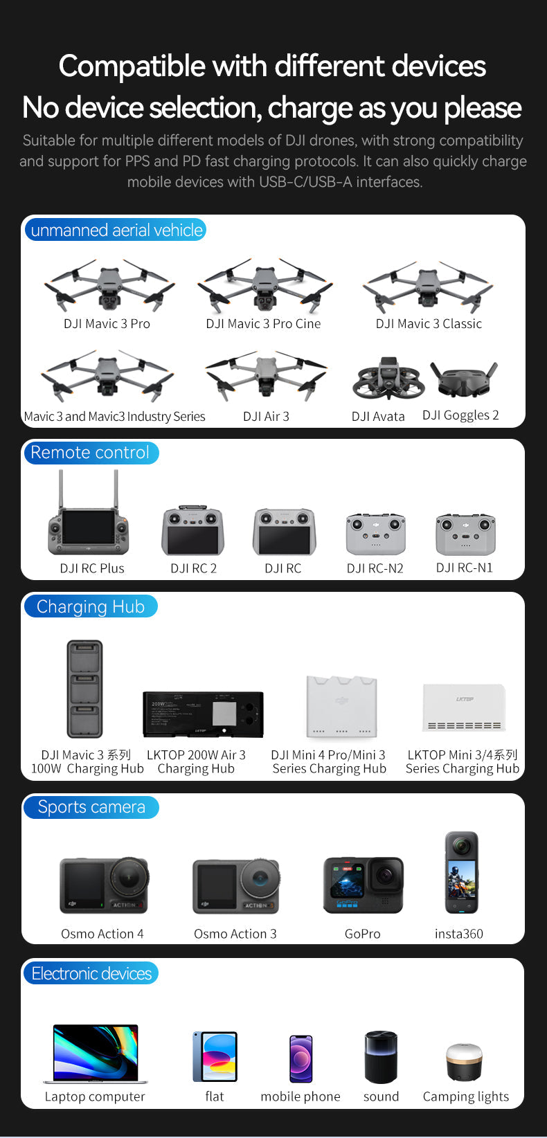 LKTOP K1 60000mAh Power Bank , 2 USB-A Ports and 2 USB-C Ports, Super Large Capacity，Supports Charging 4 Devices Simultaneously, With Side Fill Light
