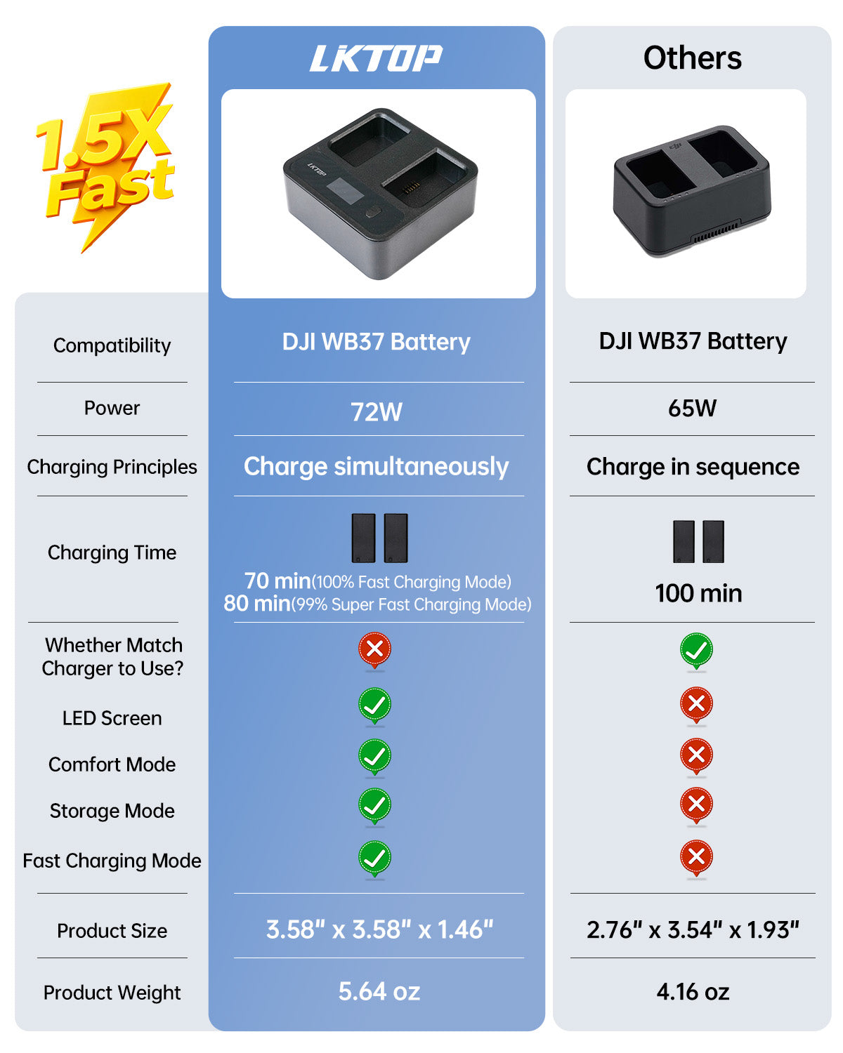 LKTOP Replacement DJI WB37 Battery Charging Hub